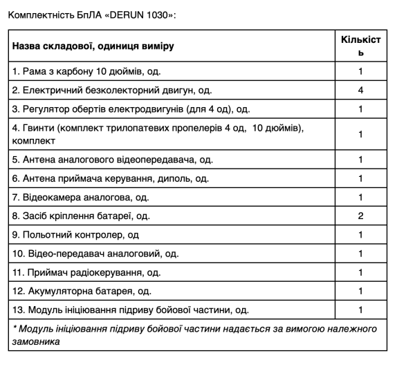 БпЛА DERUN 1030