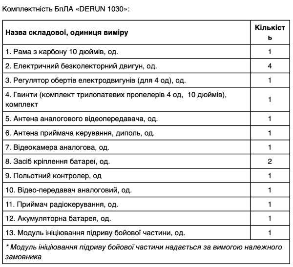 БпЛА DERUN 1030N