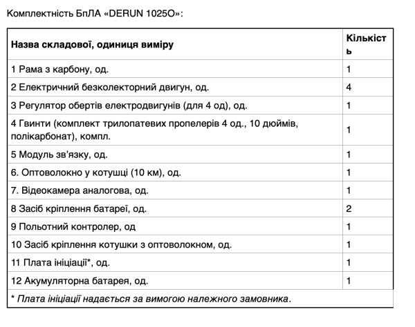  БпЛА DERUN 1025O (котушка 10 км)