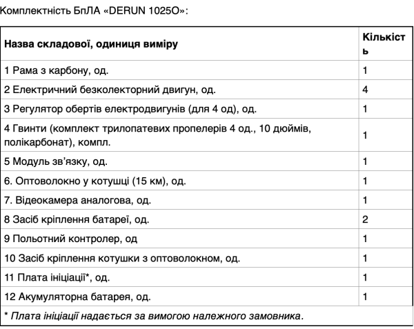 БпЛА DERUN 1025O (котушка 15 км)