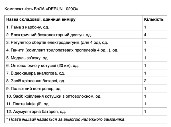 БпЛА DERUN 1020O
