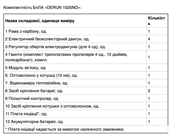 БпЛА DERUN 1025NO (котушка 15 км)
