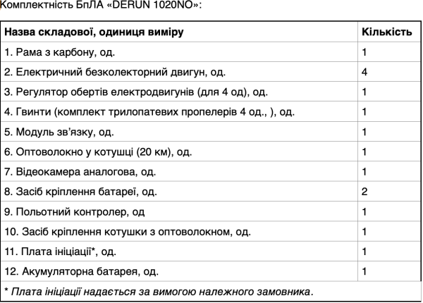 БпЛА DERUN 1020NO