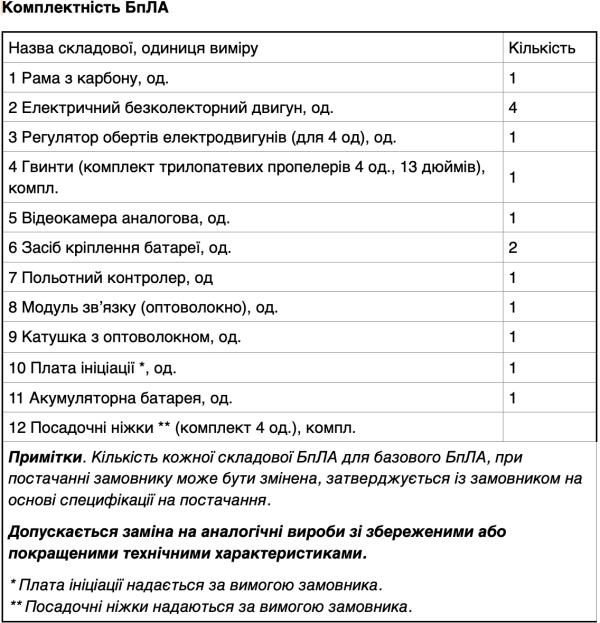 БпЛА DERUN 1330 О (котушка 20 км)