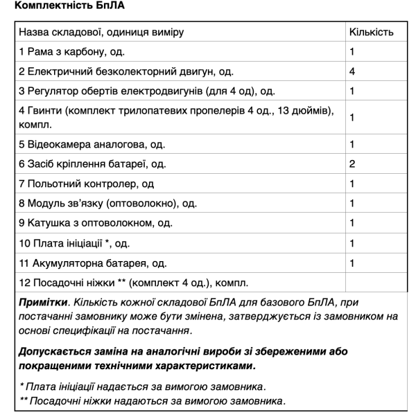 БпЛА DERUN 1330 О (котушка 25 км)