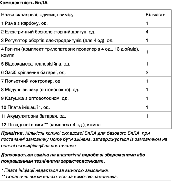 БпЛА DERUN 1330 NO (котушка 20 км)