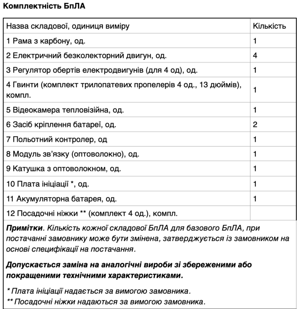 БпЛА DERUN 1330 NO (котушка 25 км)