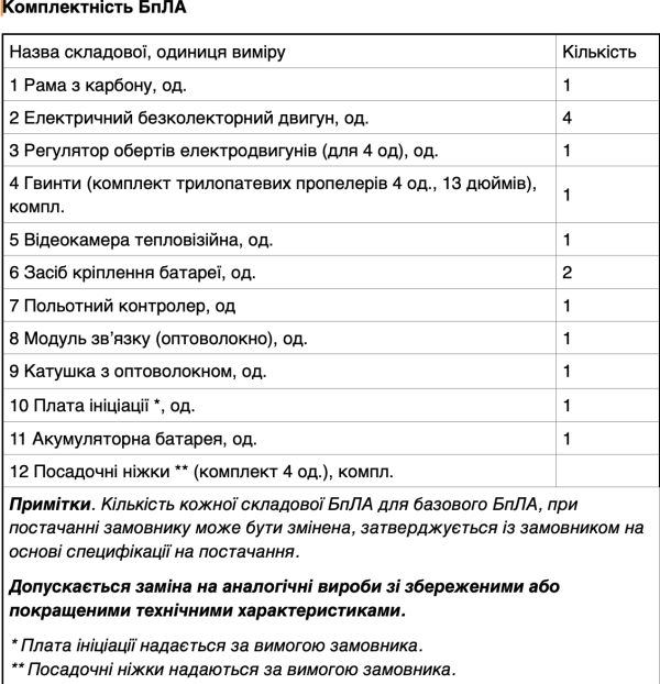  БпЛА DERUN 1330 NO (котушка 30 км)